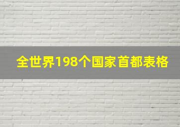 全世界198个国家首都表格