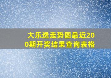 大乐透走势图最近200期开奖结果查询表格