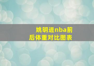 姚明进nba前后体重对比图表