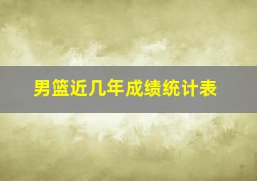 男篮近几年成绩统计表