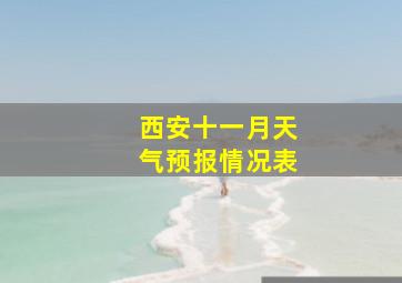 西安十一月天气预报情况表